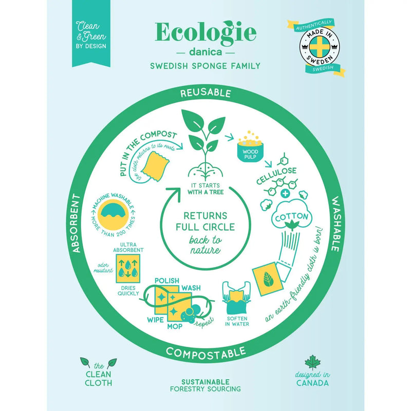 Hootenanny Swedish Dishcloth Ecologie